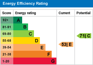 EPC Graph